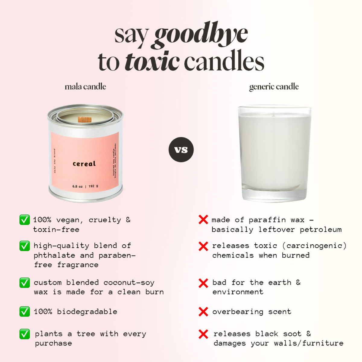 Comparison chart between a 'mala candle' and a 'generic candle', highlighting the benefits of the mala candle.