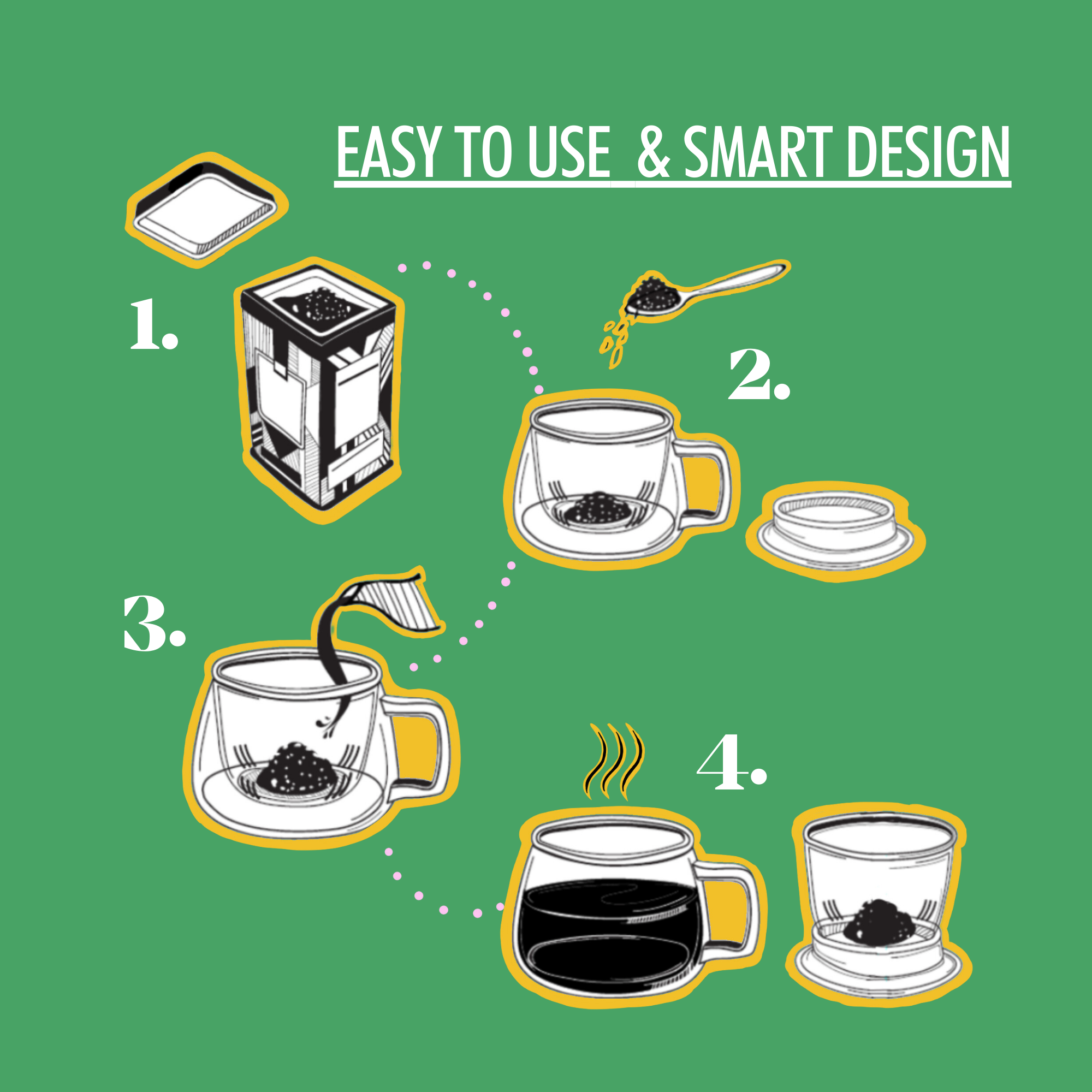 Step-by-step illustration of a coffee-making process on a green background