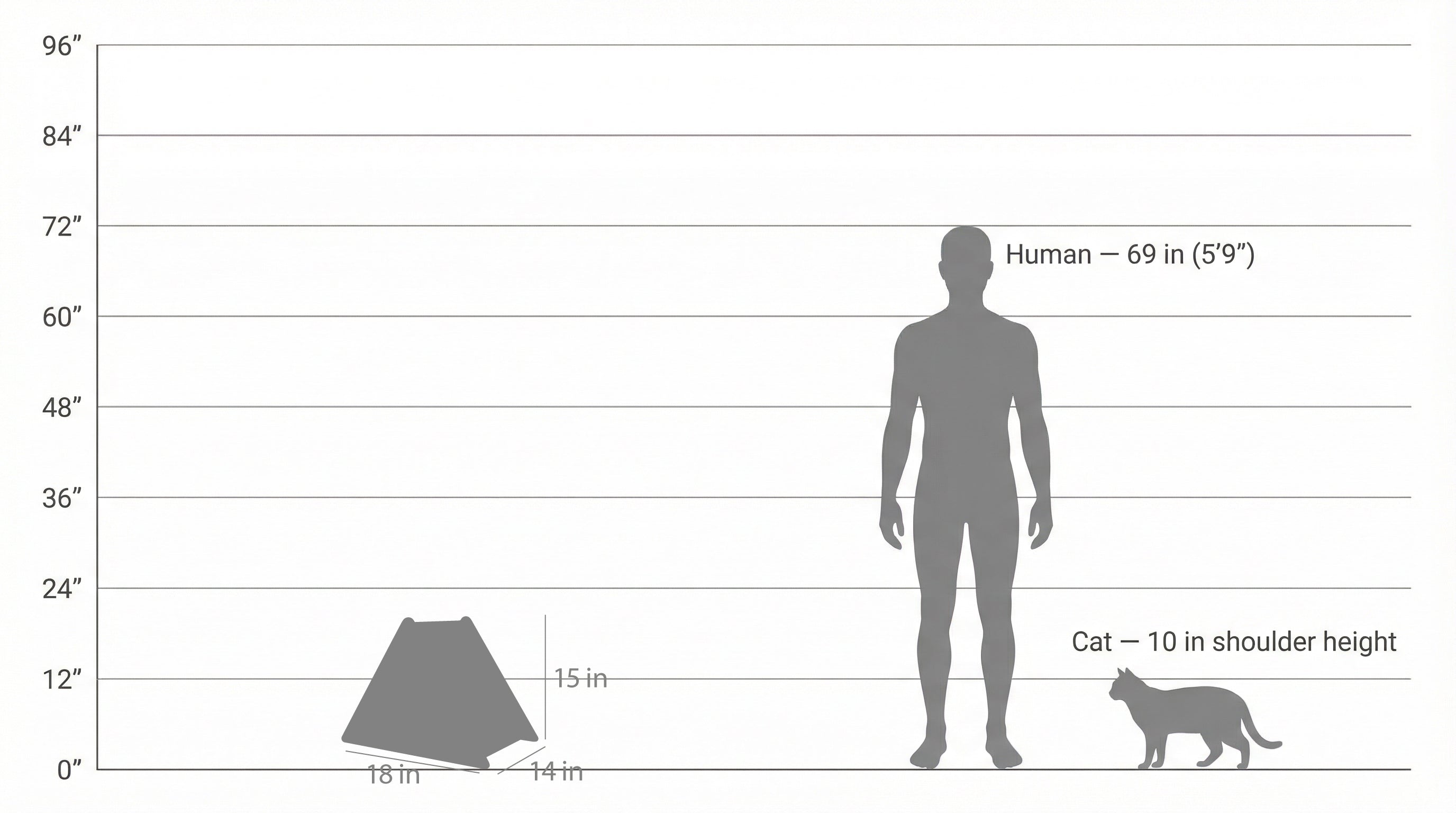 Chart comparing the size of a tent to a human and a cat on a white background