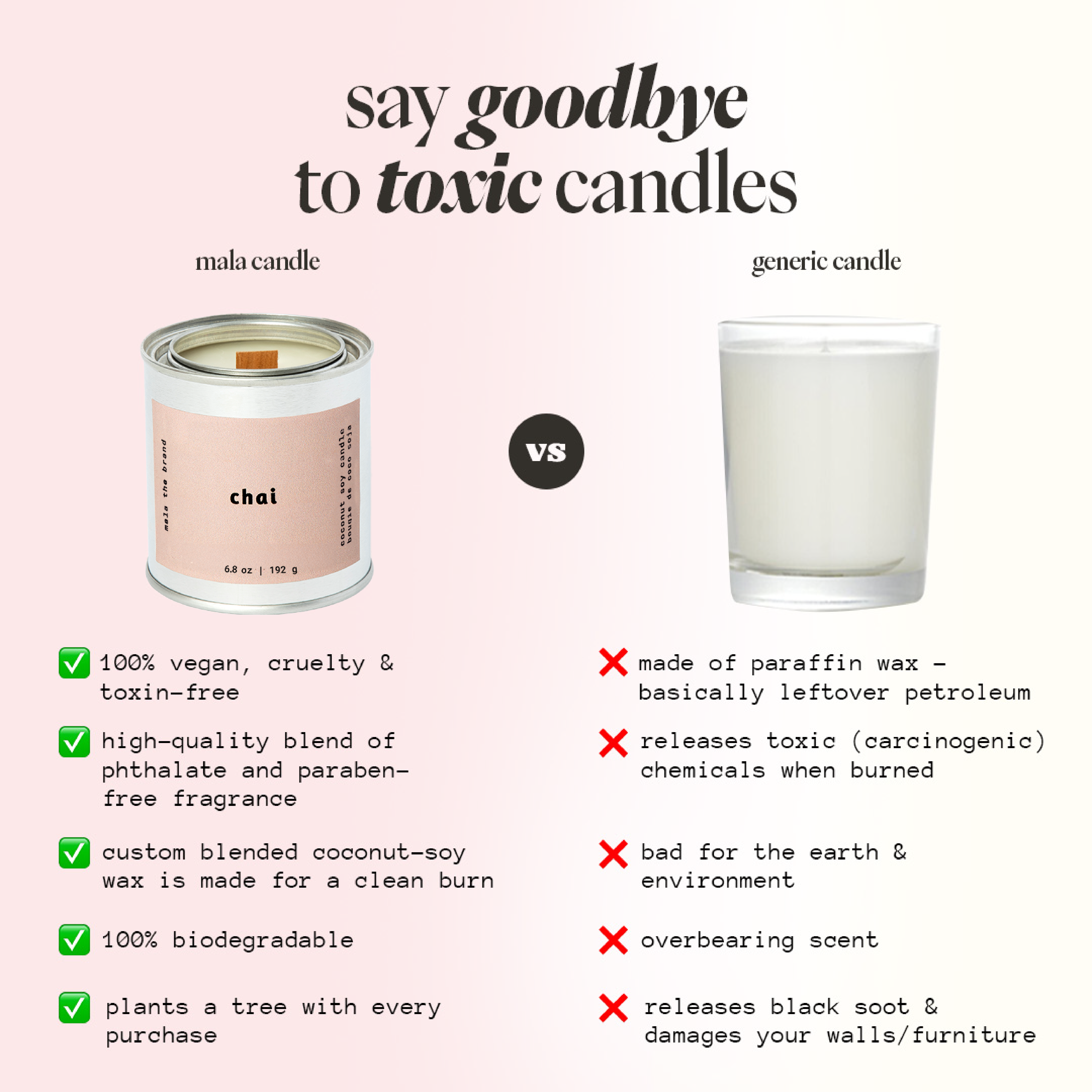 Comparison chart between a mala candle and a generic candle, highlighting the benefits of the mala candle.
