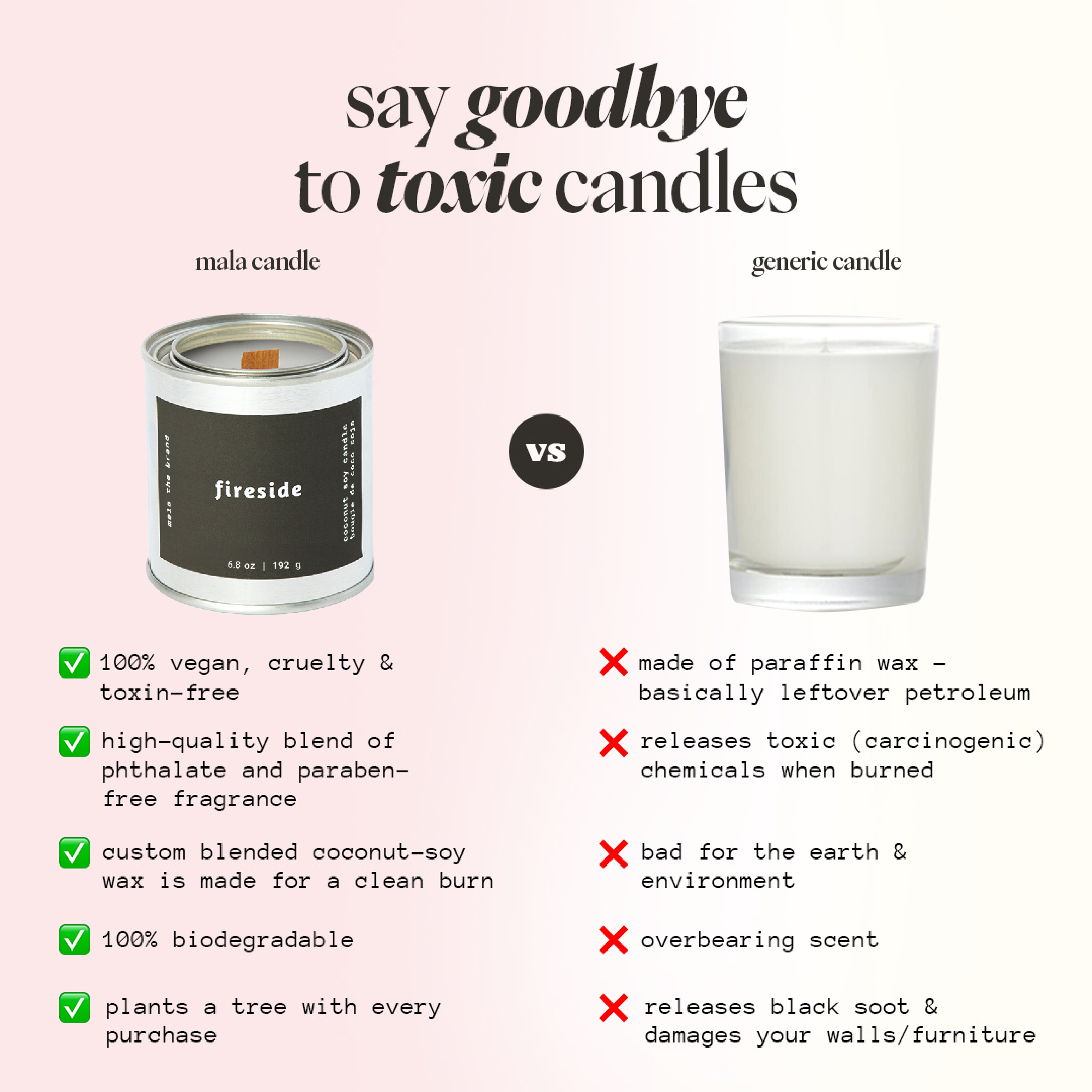 Comparison chart between a 'fireside' candle and a 'generic candle' highlighting the benefits of the former.