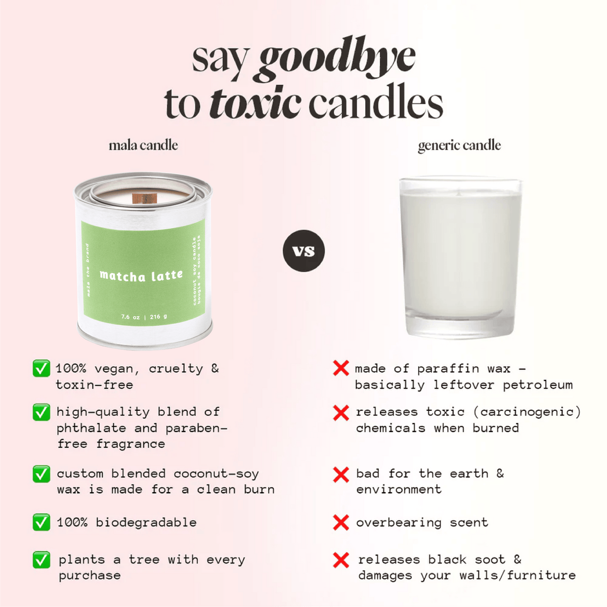 Comparison chart between a mala candle and a generic candle, highlighting the benefits of the mala candle.