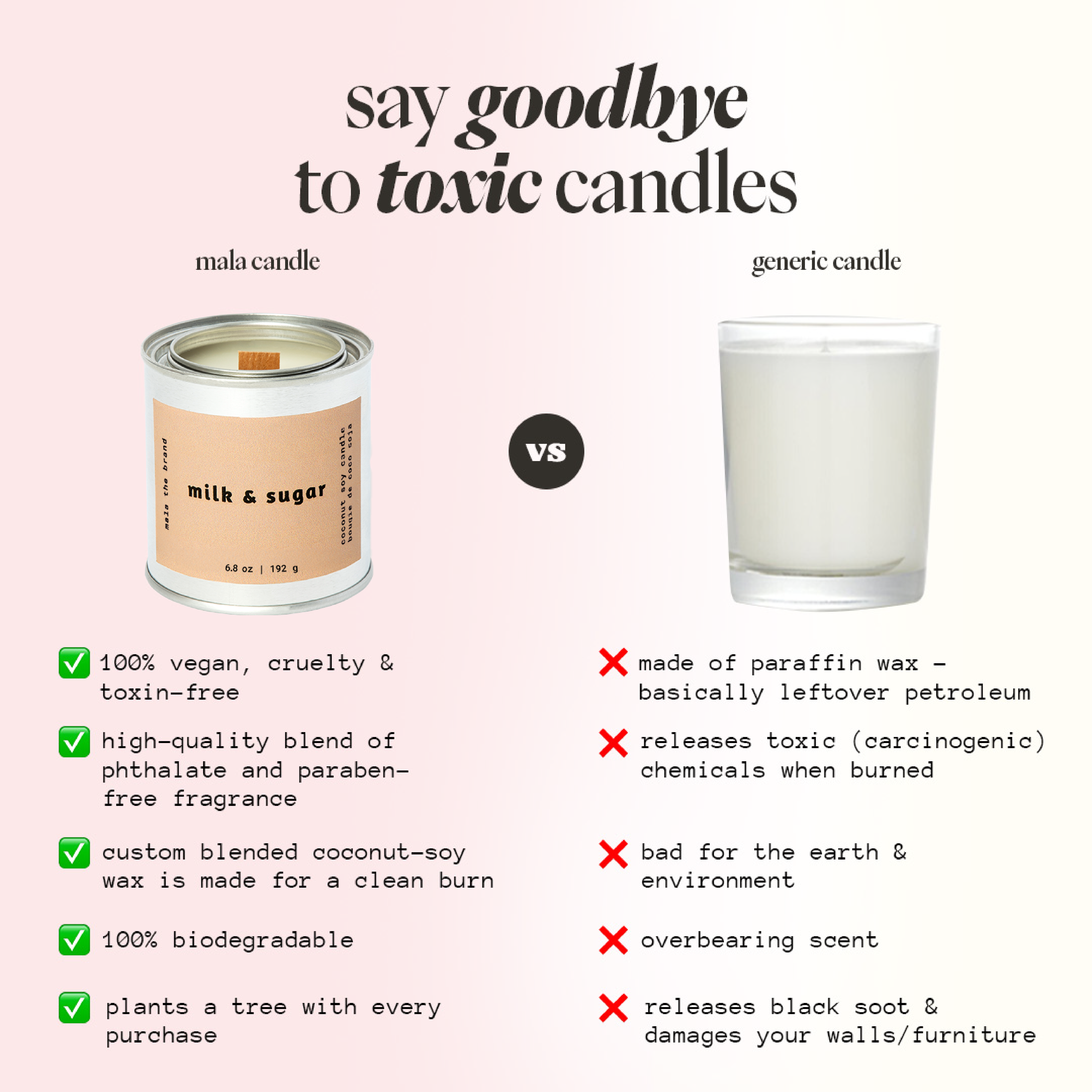 Comparison chart between a 'milk & sugar' candle and a 'generic candle', highlighting the benefits of the former.