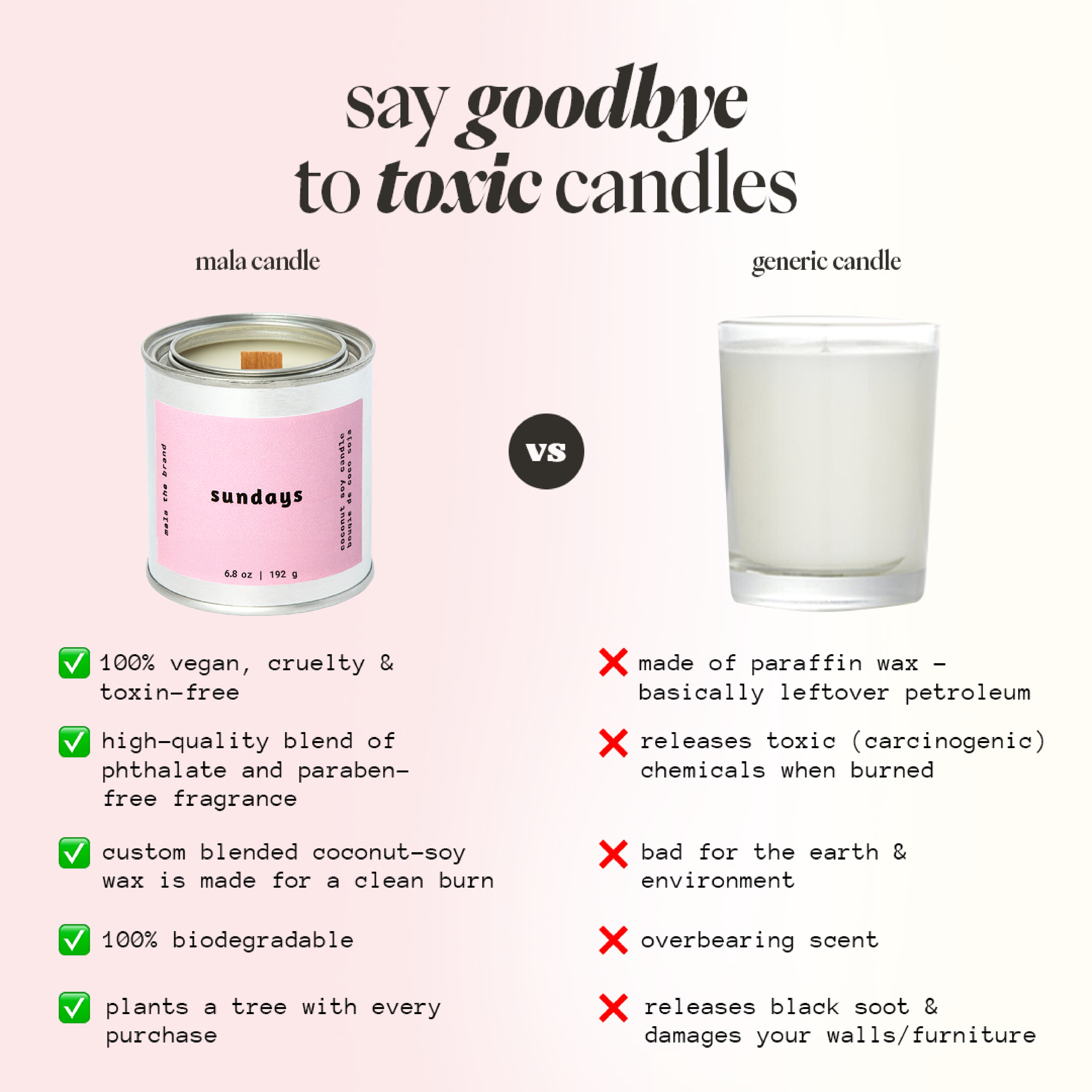 Comparison chart between a 'sundays' mala candle and a generic candle, highlighting the benefits of the 'sundays' candle.